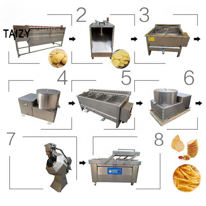 Potato Chips Making Machine